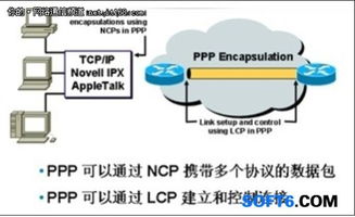 廣域網(wǎng)技術中的點對點鏈路 網(wǎng)絡信息技術的核心連接